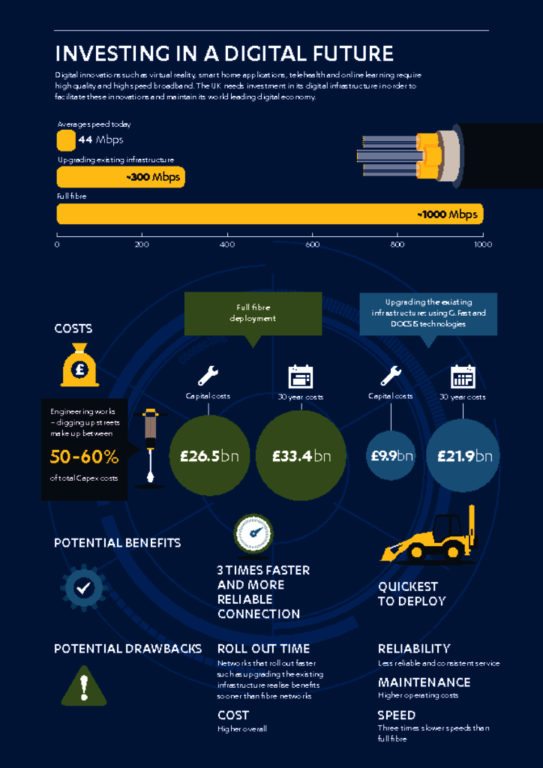 thumbnail of Cost and benefit analysis infographic