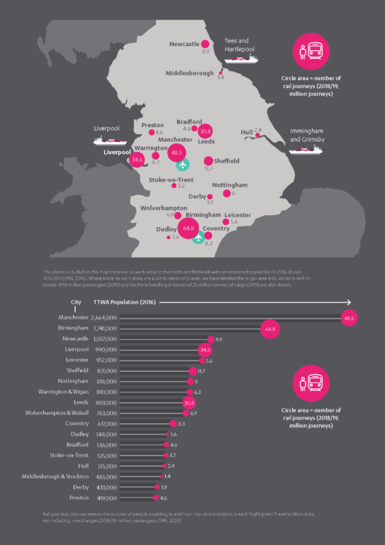 Graphic showing rail journey numbers in and around larger towns and cities in the North and Midlands